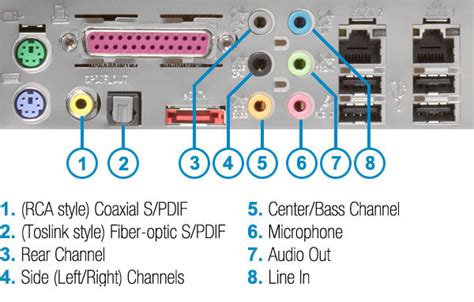 Speaker Ports Explained (All You Need To Know!) » .